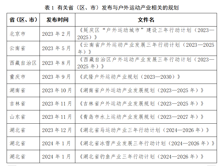 九游体育冰雪、潜水、骑行谁才是中国户外运动的“顶流”？(图1)
