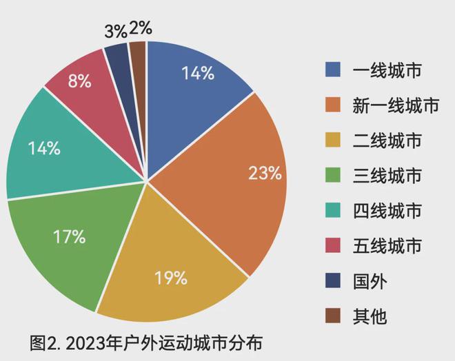 九游体育体育领域投融资最受投资者关注的还是它 行业风向标(图3)