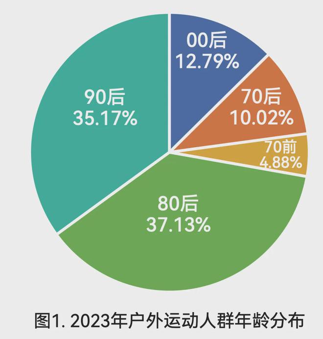 九游体育体育领域投融资最受投资者关注的还是它 行业风向标(图2)