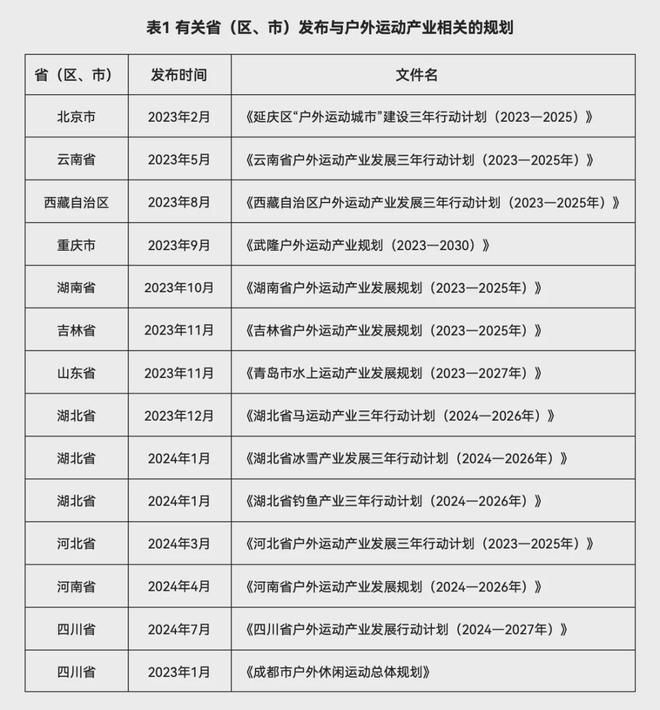 九游体育体育领域投融资最受投资者关注的还是它 行业风向标(图1)