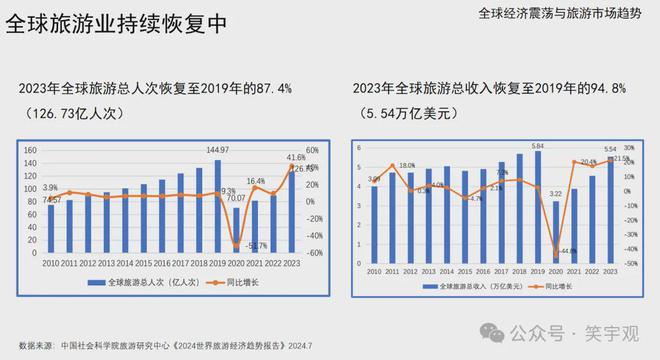 王笑宇：体育旅游消费新趋势与开九游体育发运营新方向(图3)