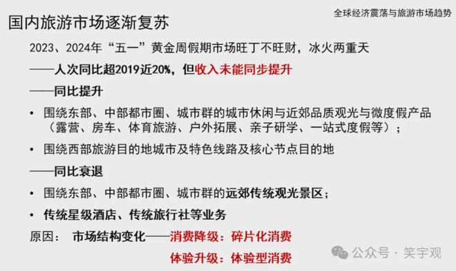 王笑宇：体育旅游消费新趋势与开九游体育发运营新方向(图5)