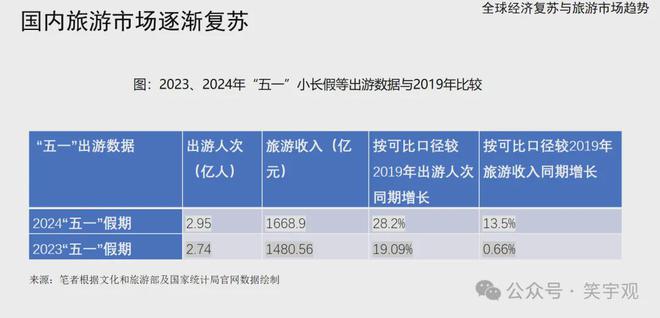 王笑宇：体育旅游消费新趋势与开九游体育发运营新方向(图4)