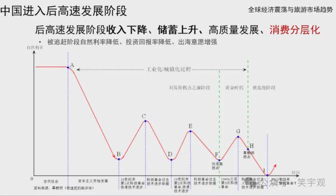 王笑宇：体育旅游消费新趋势与开九游体育发运营新方向(图6)