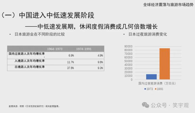 王笑宇：体育旅游消费新趋势与开九游体育发运营新方向(图9)