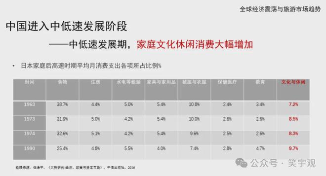 王笑宇：体育旅游消费新趋势与开九游体育发运营新方向(图8)