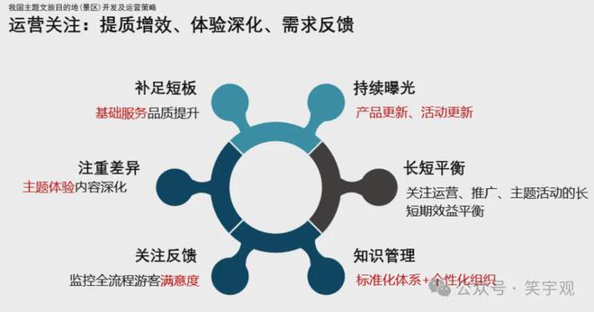 王笑宇：体育旅游消费新趋势与开九游体育发运营新方向(图20)