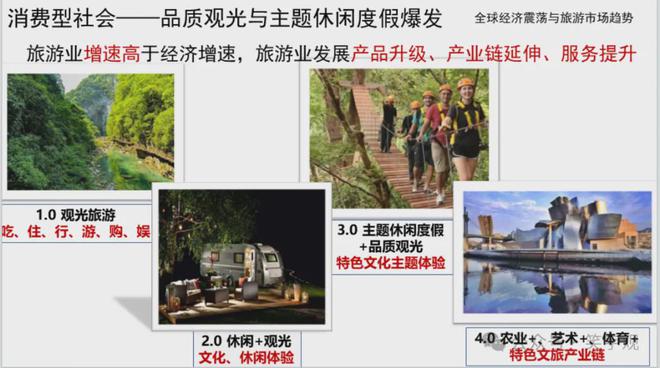 王笑宇：体育旅游消费新趋势与开九游体育发运营新方向(图10)