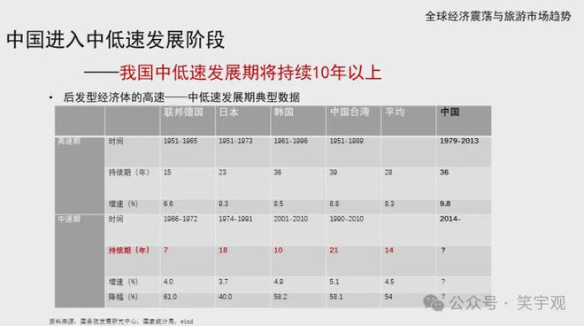 王笑宇：体育旅游消费新趋势与开九游体育发运营新方向(图7)