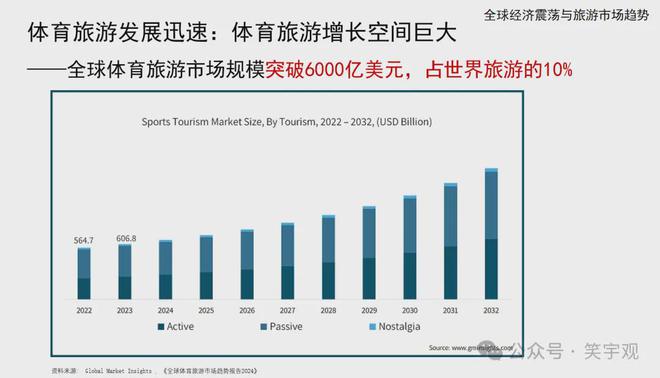 王笑宇：体育旅游消费新趋势与开九游体育发运营新方向(图11)
