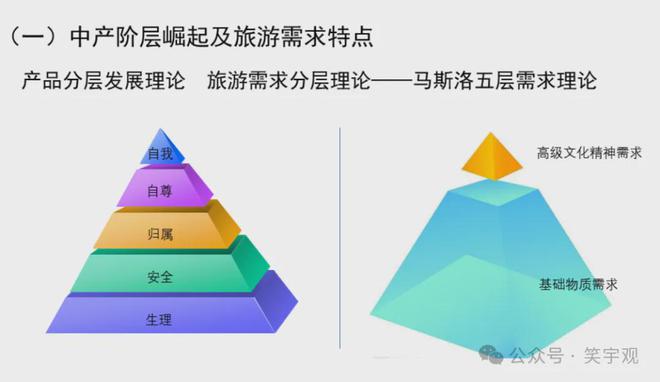 王笑宇：体育旅游消费新趋势与开九游体育发运营新方向(图14)