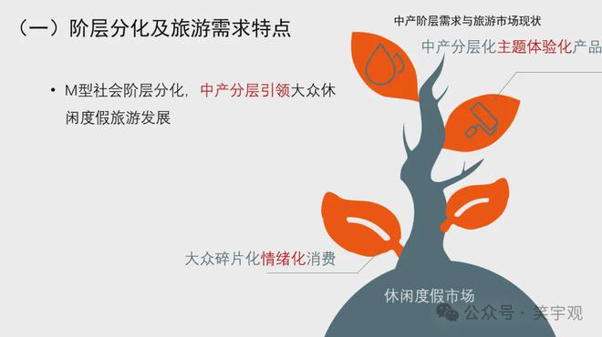 王笑宇：体育旅游消费新趋势与开九游体育发运营新方向(图13)