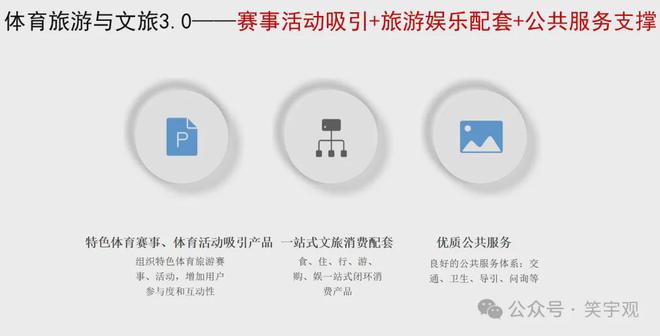 王笑宇：体育旅游消费新趋势与开九游体育发运营新方向(图17)