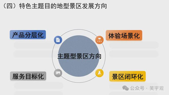 王笑宇：体育旅游消费新趋势与开九游体育发运营新方向(图16)