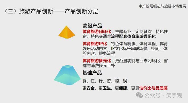 王笑宇：体育旅游消费新趋势与开九游体育发运营新方向(图15)