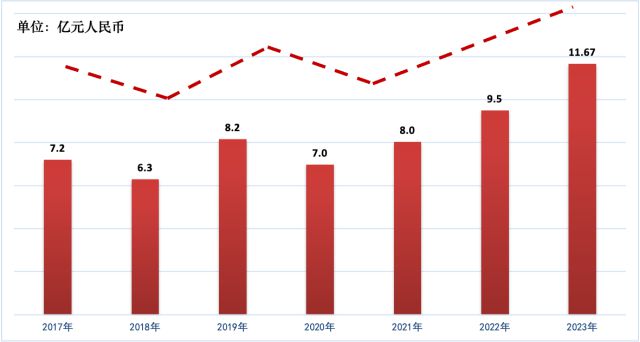 九游体育清华体育产业研究｜2023年中国服务贸易发展报告(图2)
