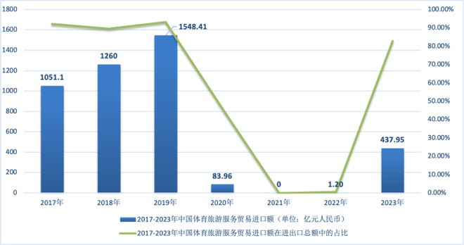 九游体育清华体育产业研究｜2023年中国服务贸易发展报告(图3)