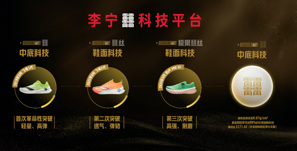 九游体育李宁发布全新超䨻技术以科技创新赋能专业运动(图8)
