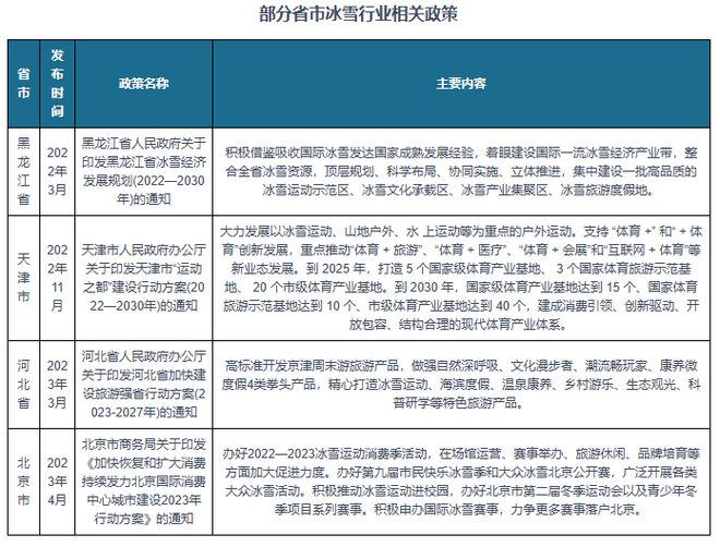 我国冰雪行业相关政策： 打造“体育+”新业态 发展冰雪经济九游体育(图2)