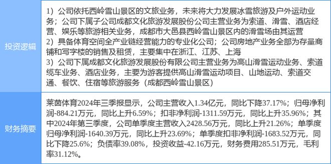 12月3九游体育1日莱茵体育涨停分析：冰雪产业旅游房地产概念热股(图2)