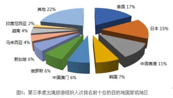 九游体育因诈骗发生的旅游信任危机泰国决定开设赌场挽回？(图3)