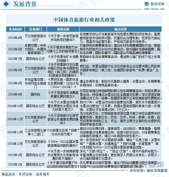 研判2025！中国体育旅游市场政策、产业链、发展现状、竞争格局及发展趋势分析：政策不断加码未来增长潜力巨大[图]九游体育(图2)