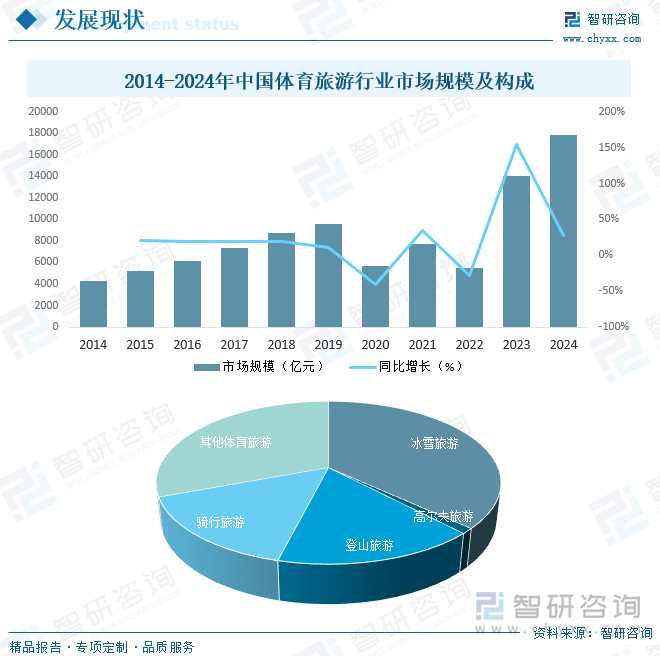 研判2025！中国体育旅游市场政策、产业链、发展现状、竞争格局及发展趋势分析：政策不断加码未来增长潜力巨大[图]九游体育(图5)