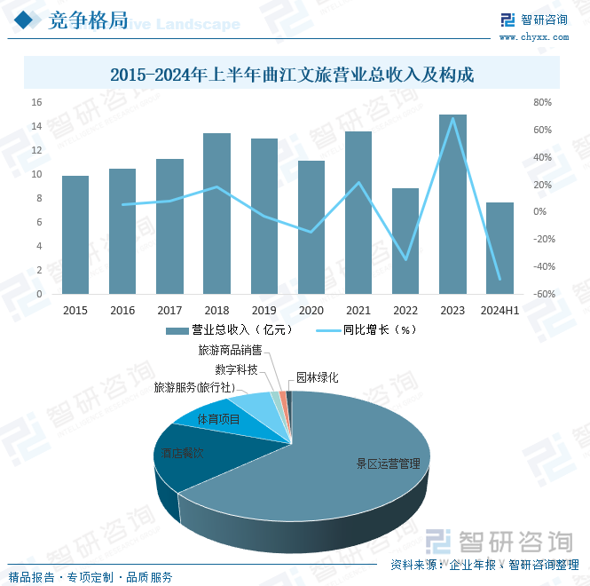 研判2025！中国体育旅游市场政策、产业链、发展现状、竞争格局及发展趋势分析：政策不断加码未来增长潜力巨大[图]九游体育(图6)