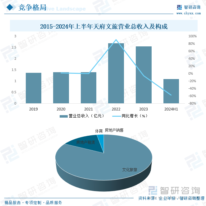研判2025！中国体育旅游市场政策、产业链、发展现状、竞争格局及发展趋势分析：政策不断加码未来增长潜力巨大[图]九游体育(图7)