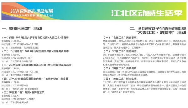 重庆江北：“体育+” 融合 激活消费新场景九游体育(图4)