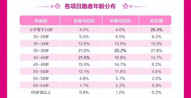 九游体育为什么中年人更热衷于跑马拉松？(图1)