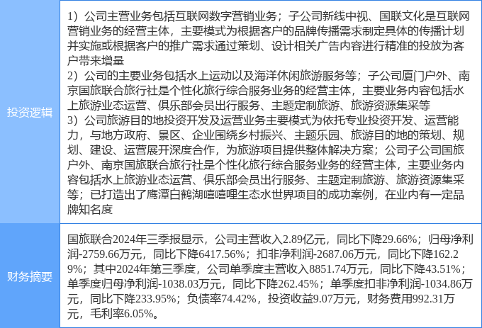 九游体育1月15日国旅联合涨停分析：传媒旅游体育产业概念热股(图2)