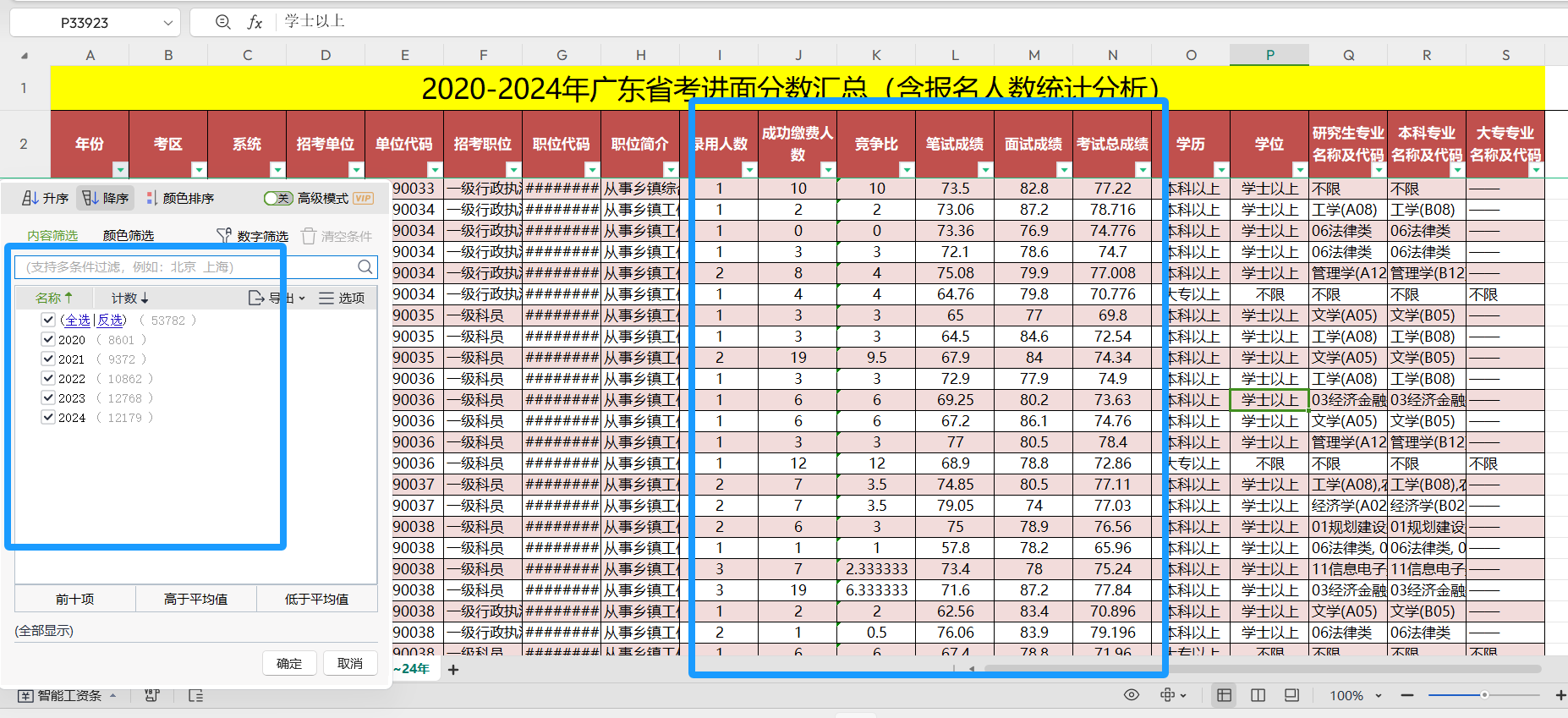 2025年广东省考汕头市文化广电旅游体育局笔试成绩什么时候出？材料结构化考情分析和高效备考九游体育(图2)