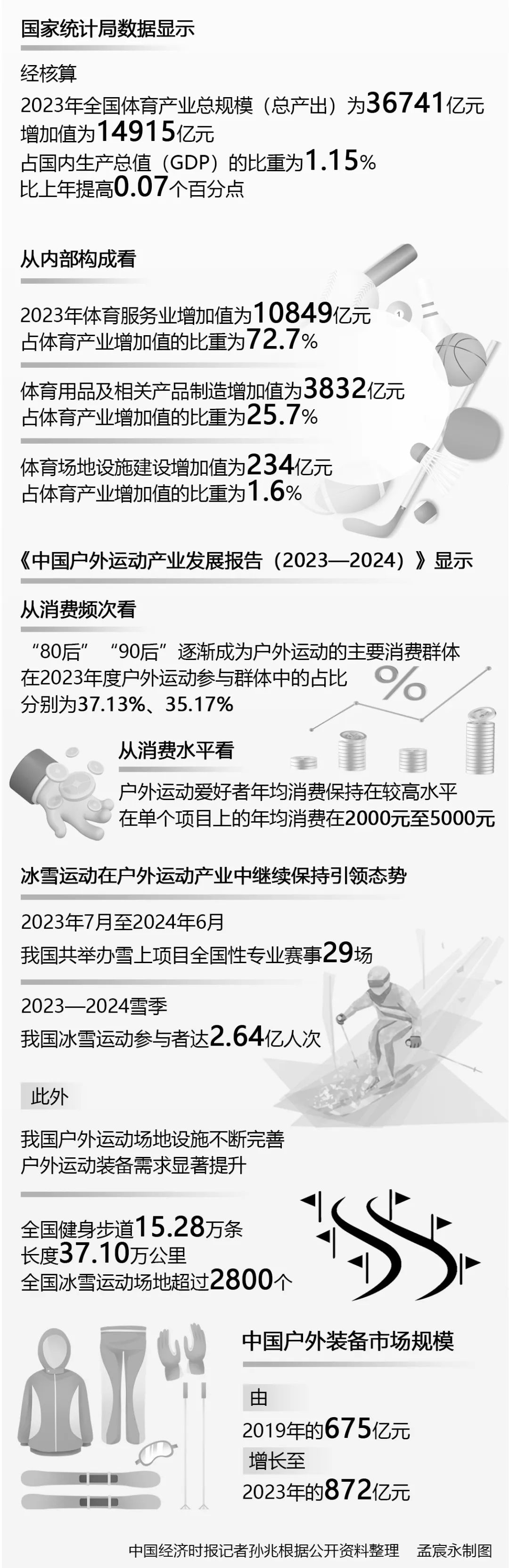 九游体育智库要览丨体育产业加速奔跑