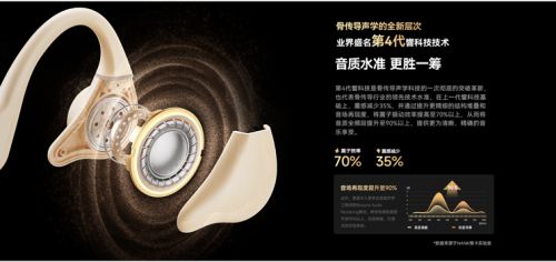 南卡Runner Pro5：IP69突破防水极限运动耳机新旗舰！(图10)