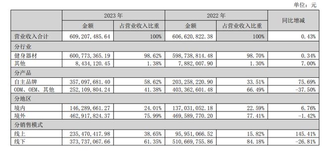 冰雪经济 康力源：拓展模拟冰雪运动健身器材 将综合研判是否加大投入九游体育(图3)
