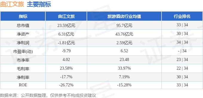 异动快报：曲江文旅（600706）4月7日13点13分触及跌停板九游体育(图2)