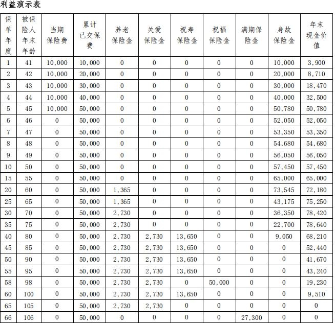 九游体育海保人寿福多多3号养老年金保险解读附养老钱收益一览表(图2)