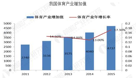 九游体育体育产业新风口 极限运动未来前景广阔(图2)