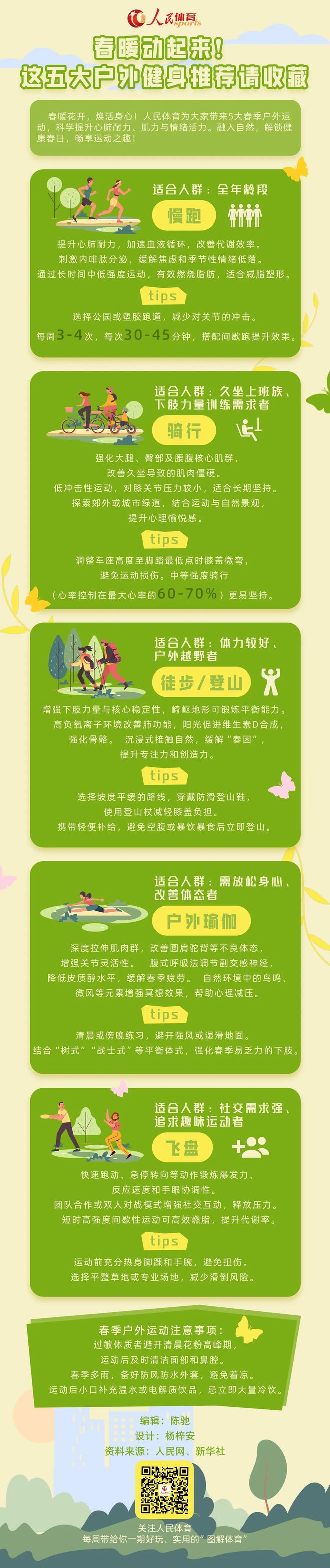 春暖动起来!这五大户外健身推荐请收藏|图解体育九游体育