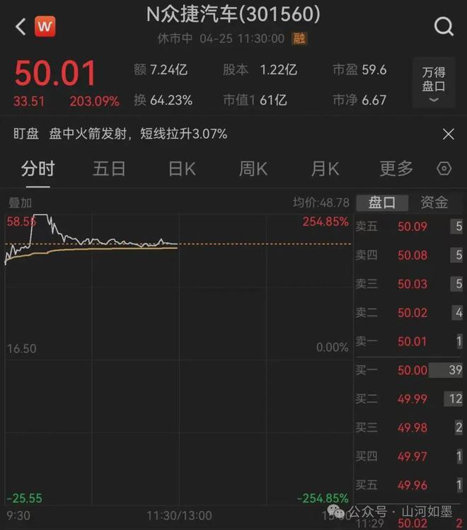 2025年最凶猛的10只财富猛兽！九游体育它们正在潜伏附 创业板指领涨(图4)