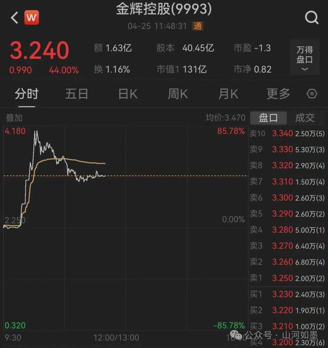 2025年最凶猛的10只财富猛兽！九游体育它们正在潜伏附 创业板指领涨(图5)