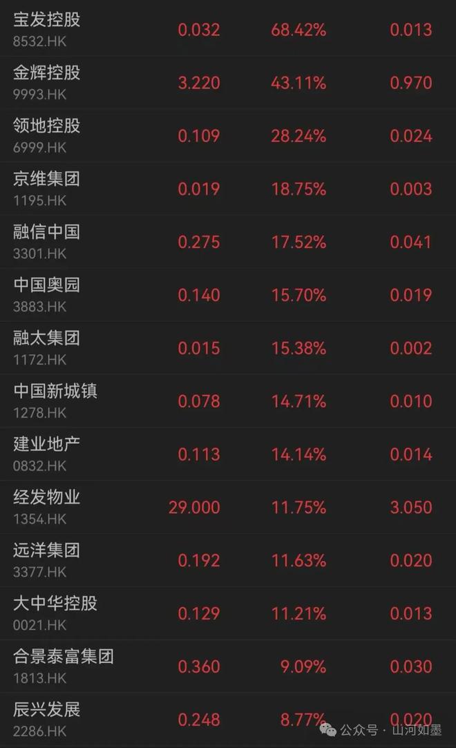 2025年最凶猛的10只财富猛兽！九游体育它们正在潜伏附 创业板指领涨(图6)