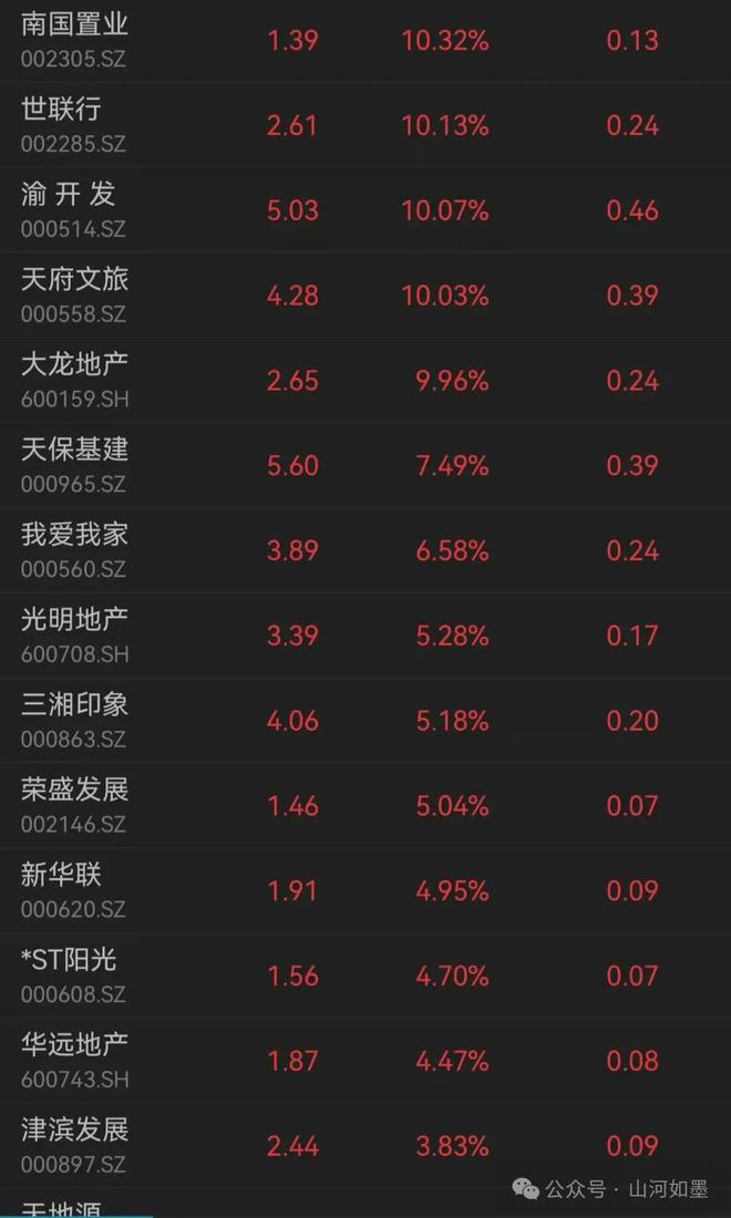 2025年最凶猛的10只财富猛兽！九游体育它们正在潜伏附 创业板指领涨(图7)