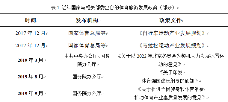 中国积极推动体育旅游发展 体育旅游业态不九游断丰富