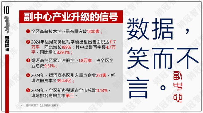 九游体育怒砸1万亿之后北京副中心真的变天了丨板块天王(图8)