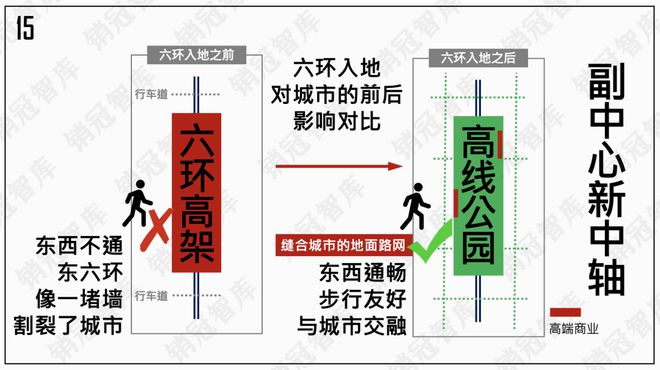 九游体育怒砸1万亿之后北京副中心真的变天了丨板块天王(图13)