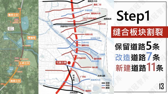 九游体育怒砸1万亿之后北京副中心真的变天了丨板块天王(图11)