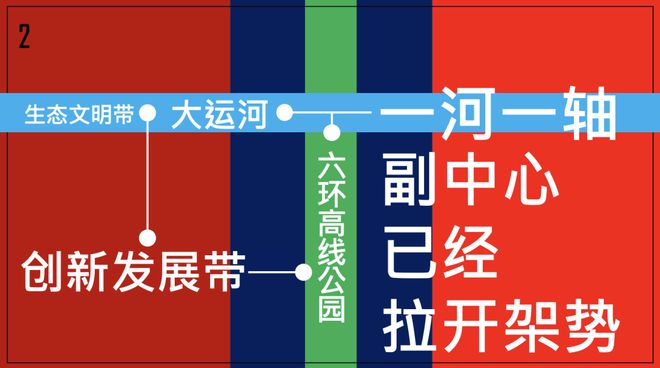 九游体育怒砸1万亿之后北京副中心真的变天了丨板块天王
