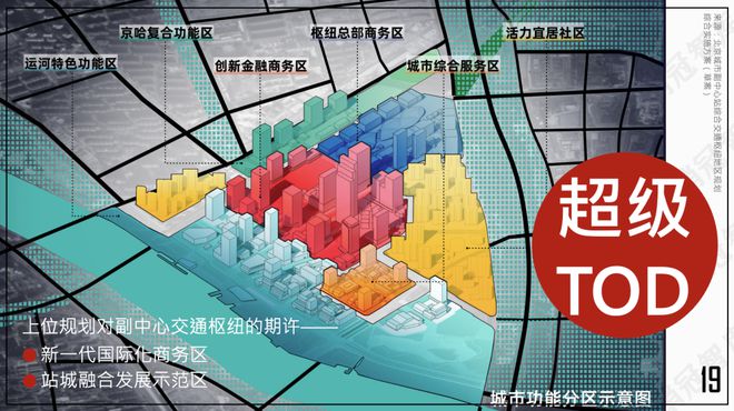 九游体育怒砸1万亿之后北京副中心真的变天了丨板块天王(图17)